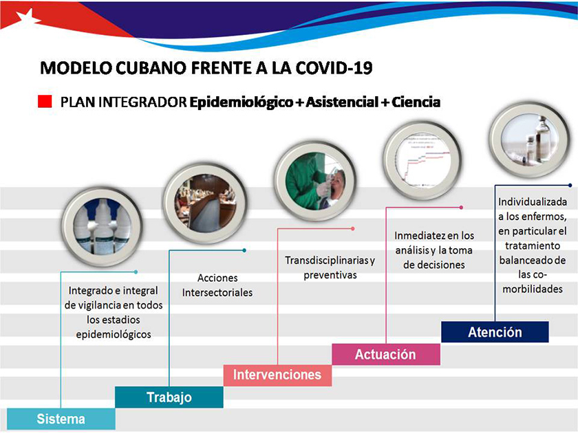 Cuba convoca a la unidad y la solidaridad en la era pos-COVID-19  (+Infografías)